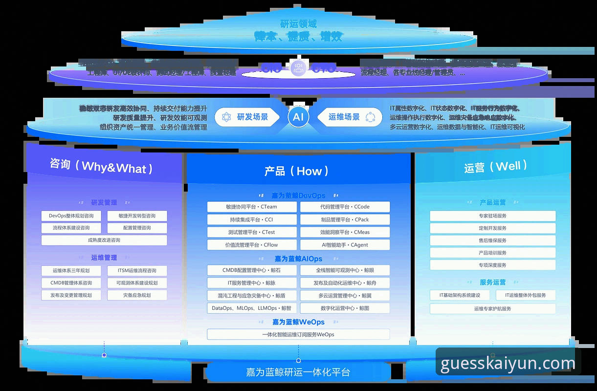 kaiyun竞猜官方下载 资深行业用户分享:kaiyun竞猜官方下载的实用心得与趋势判断
